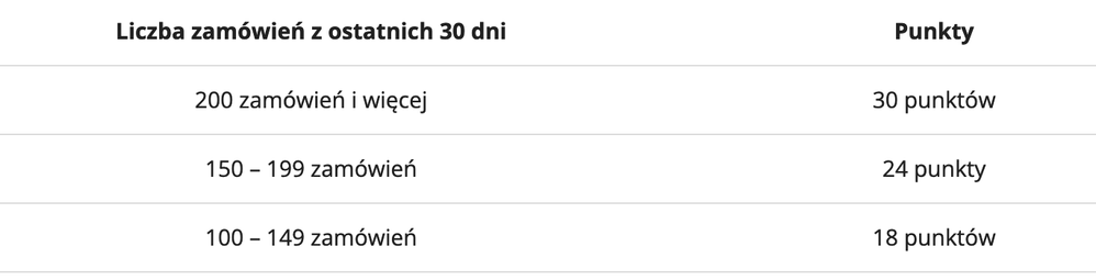 Zrzut ekranu 2022-04-14 o 14.51.01.png