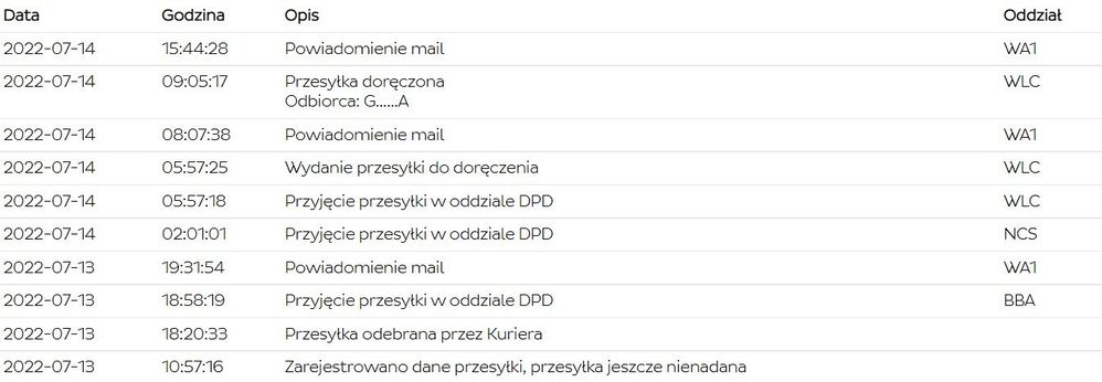 Paczka zostawiona na bramie