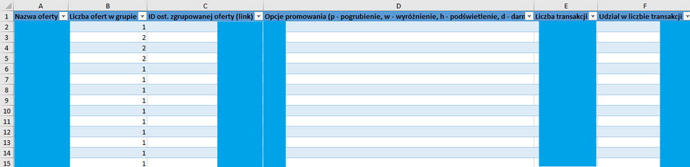 liczba_ofert_w_grupie.png