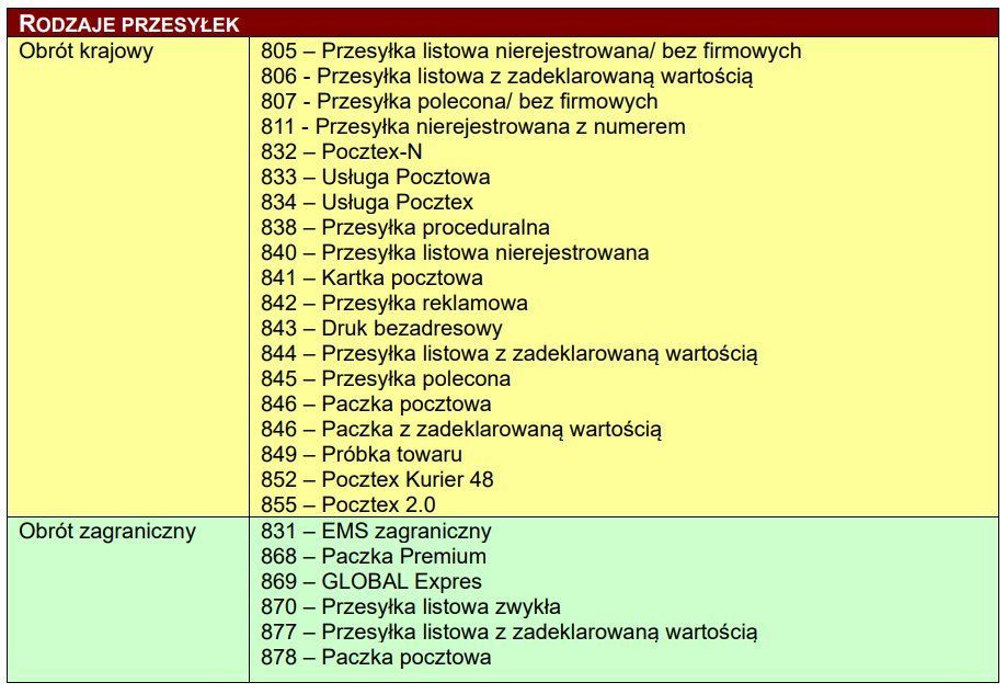 Kody usług Poczty Polskiej