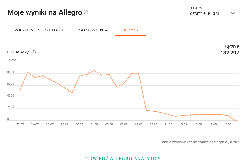 Screenshot 2023-08-21 at 10-13-40 Allegro.pl - Więcej niż aukcje. Najlepsze oferty na największej platformie handlowej.png