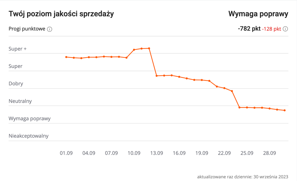 Zrzut ekranu 2023-09-30 o 10.13.50.png