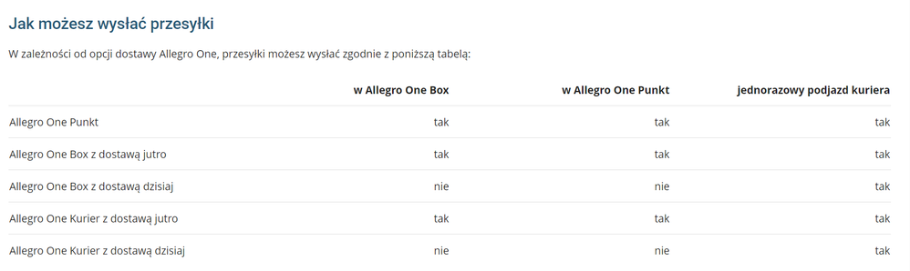 Allegro_One_0-1696943027869.png