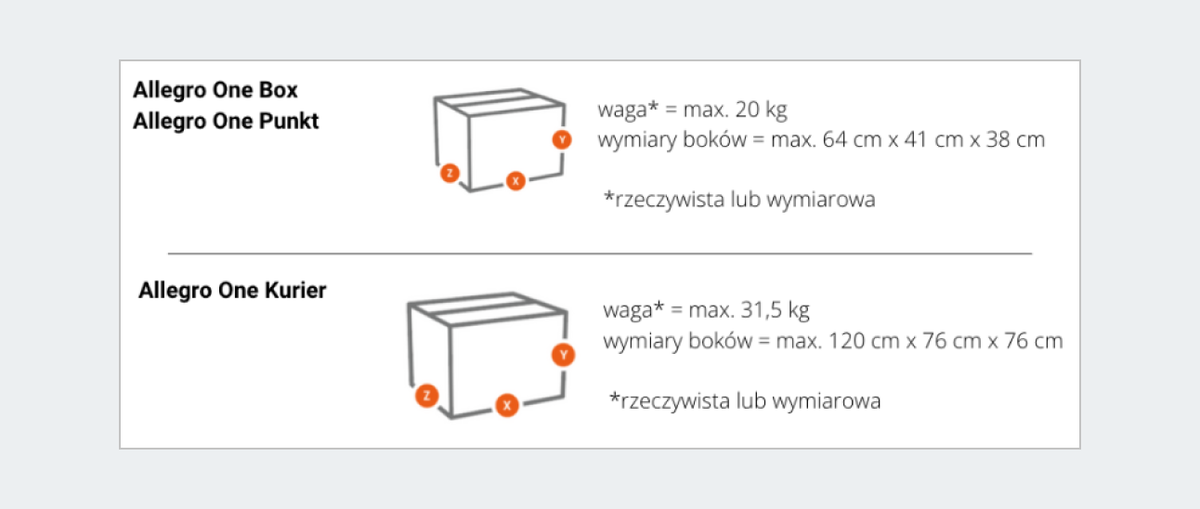 Rozwiązano: Allegro one box, DPD, jak liczymy wagę gabarytową ...