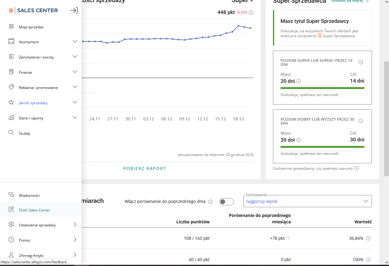 Janus kinase visual data 3