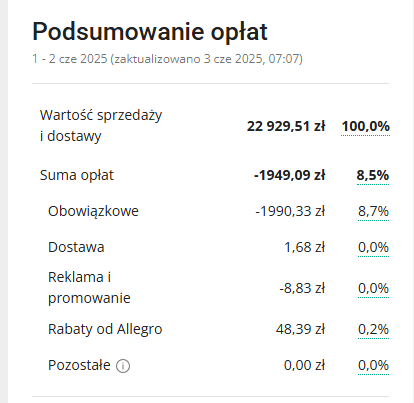 podsumowanie opłat allegro.png