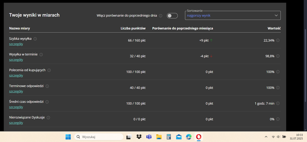 Wysyłka w terminie ogólna