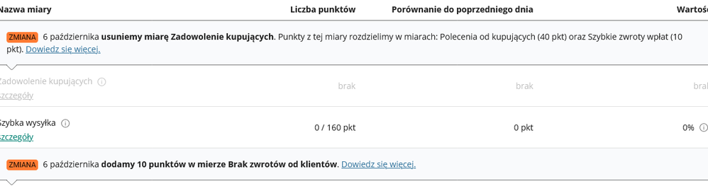 Screenshot 2025-09-04 at 09-38-59 Allegro Jakość mojej sprzedaży.png
