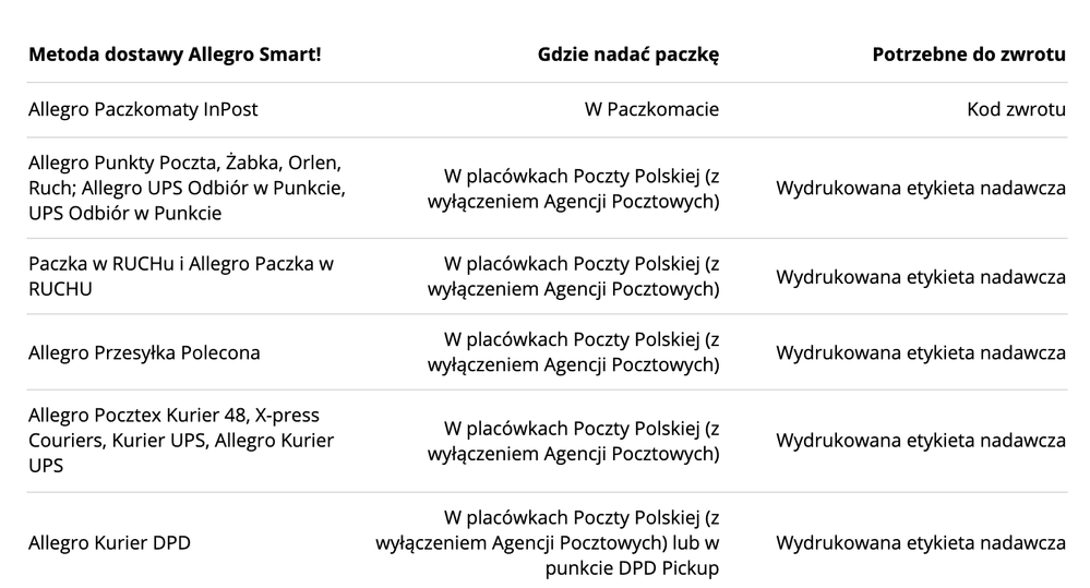 Zrzut ekranu 2021-03-9 o 15.43.37.png