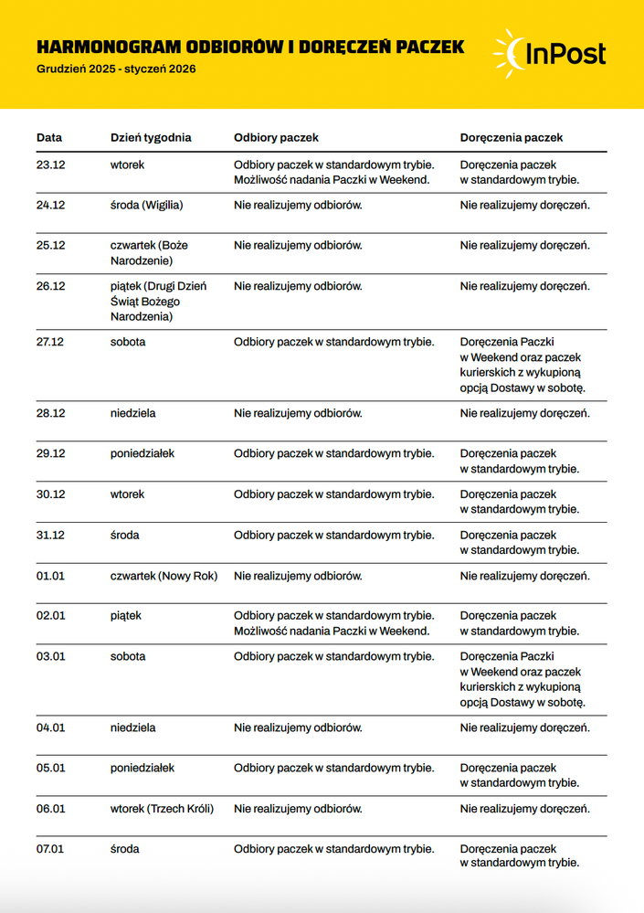 Harmonogram usług krajowych.png