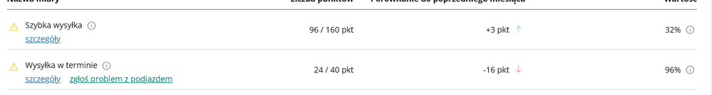 Screenshot 2026-03-02 at 06-40-42 Allegro Jakość mojej sprzedaży.png